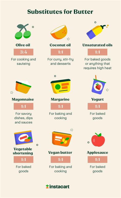 instacart substitutions.